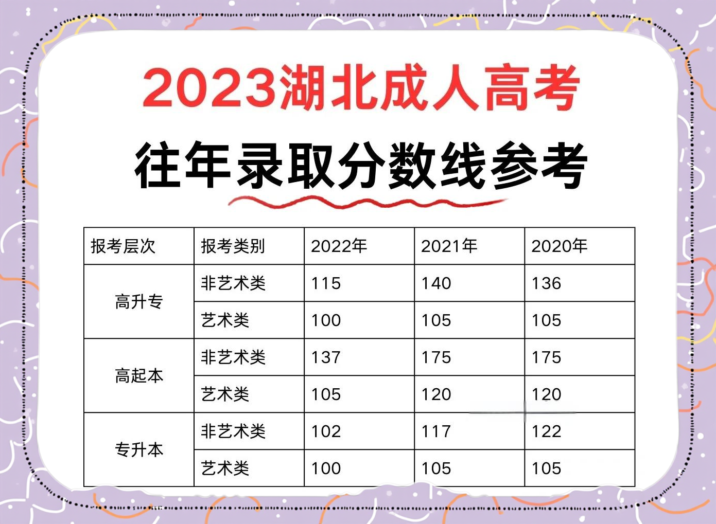 关于湖北取得关键胜利，积累分数的信息