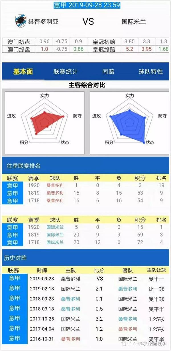景博JBO体育登录入口-包含沃尔夫斯堡队客场全取三分，稳定排名上升的词条