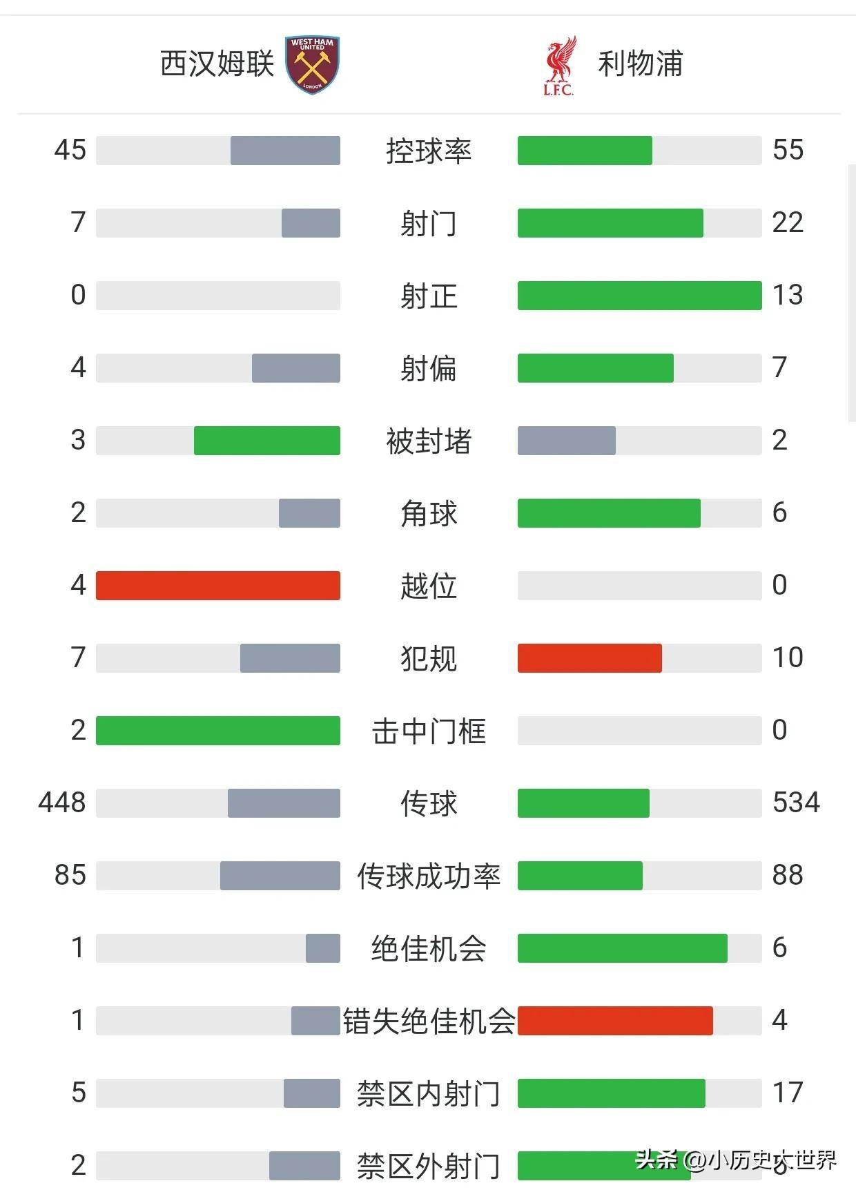 利物浦主场大胜，积分榜再次领跑！(利物浦主场大胜,积分榜再次领跑是真的吗)