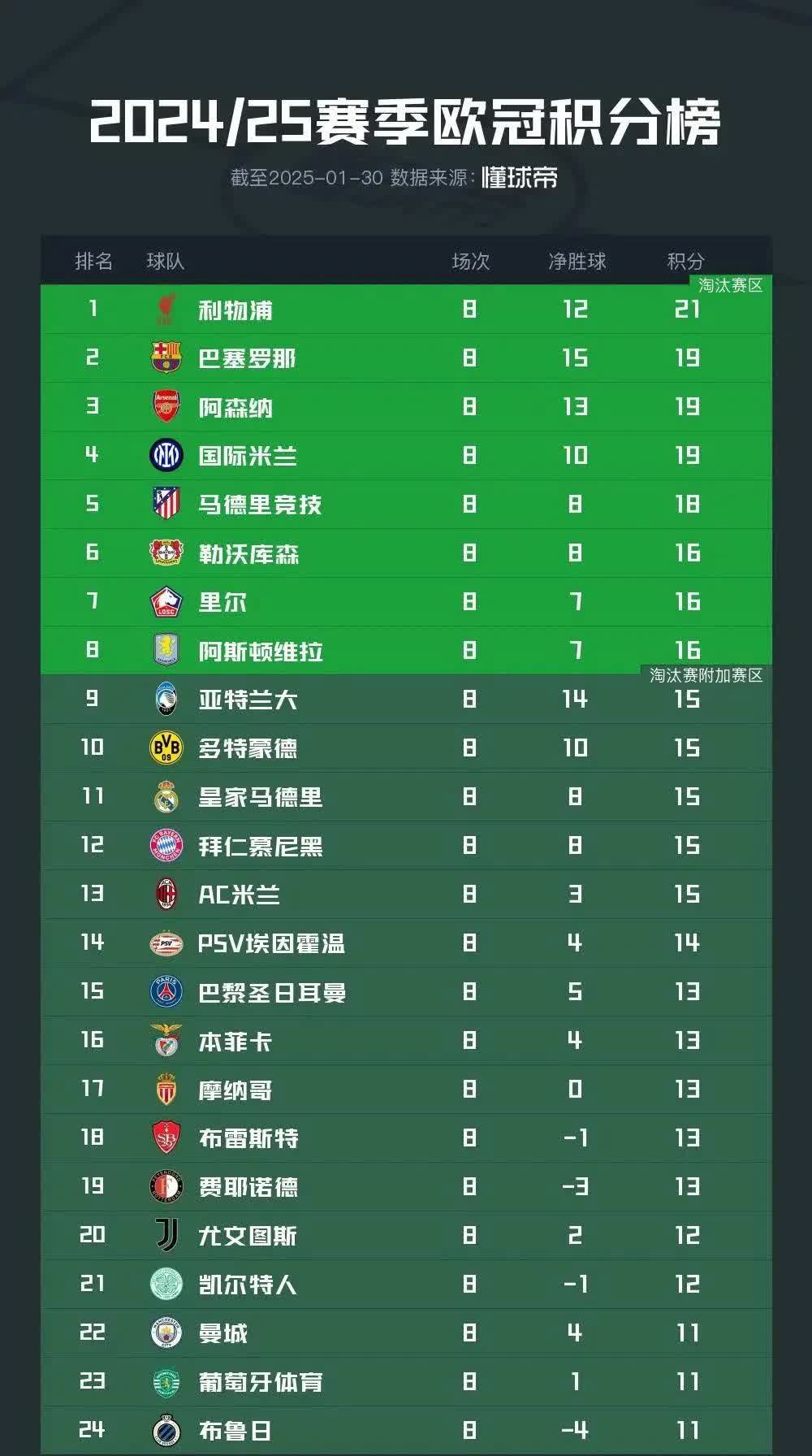 欧预赛淘汰赛名单出炉，豪强球队迎来对决的简单介绍