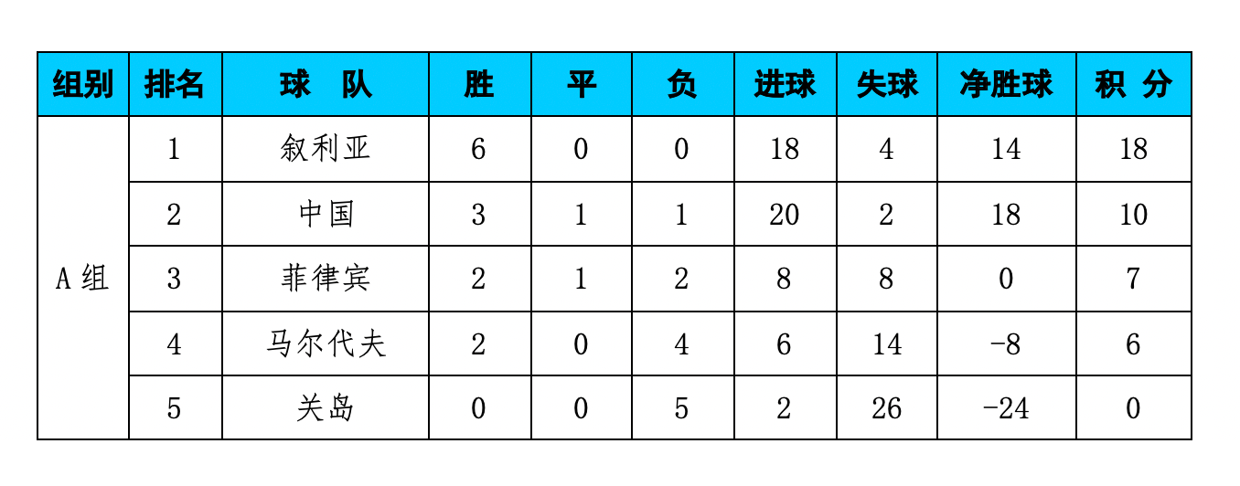 jbo竞博网址-小组第二排名争夺激烈，争夺榜首位置的简单介绍