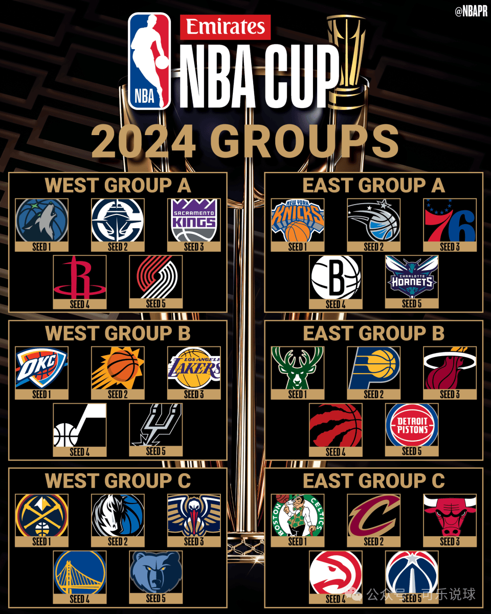 景博JBO体育app-NBA球队换帅令人震惊,带来新风貌(nba球队换帅令人震惊,带来新风貌的球员)