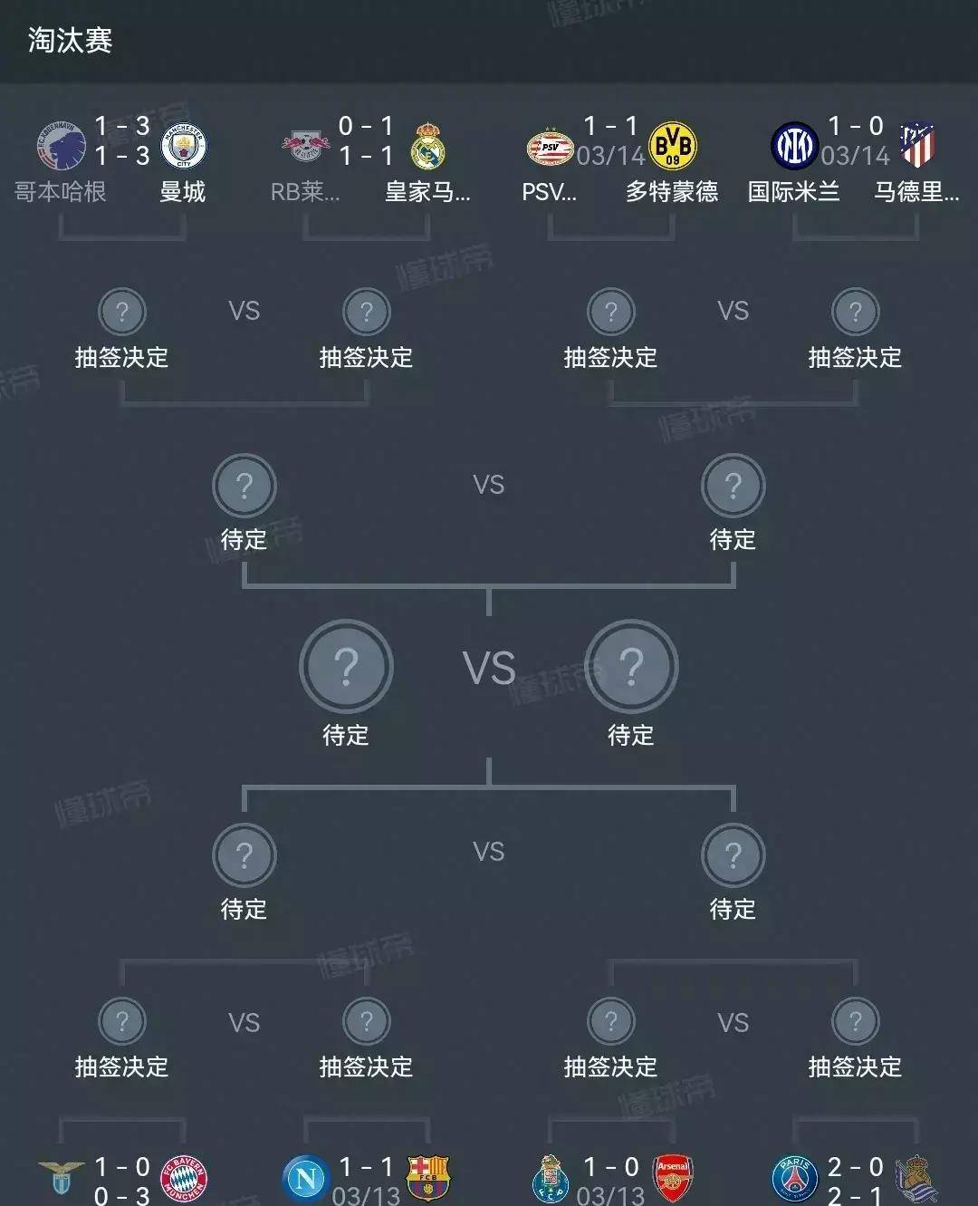 世俱杯淘汰赛晋级规则详解(世俱杯什么水平)