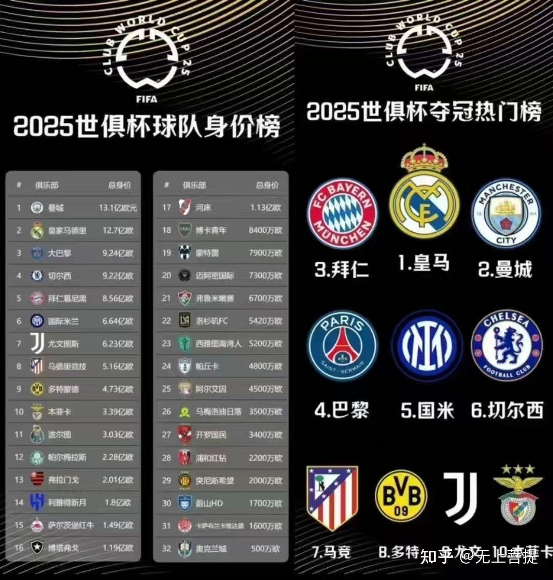 世俱杯赛事规则完整说明(世俱杯赛事规则完整说明图)