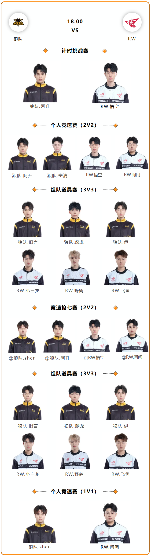 二轮分组情况出炉：DRG/kSG/AG/UUG/狼队/TTG相聚S组的简单介绍