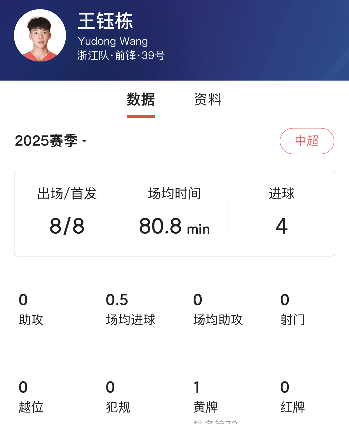 JBO竞博平台-2名19岁！造3球！中超关键战，董路：海港不可能
