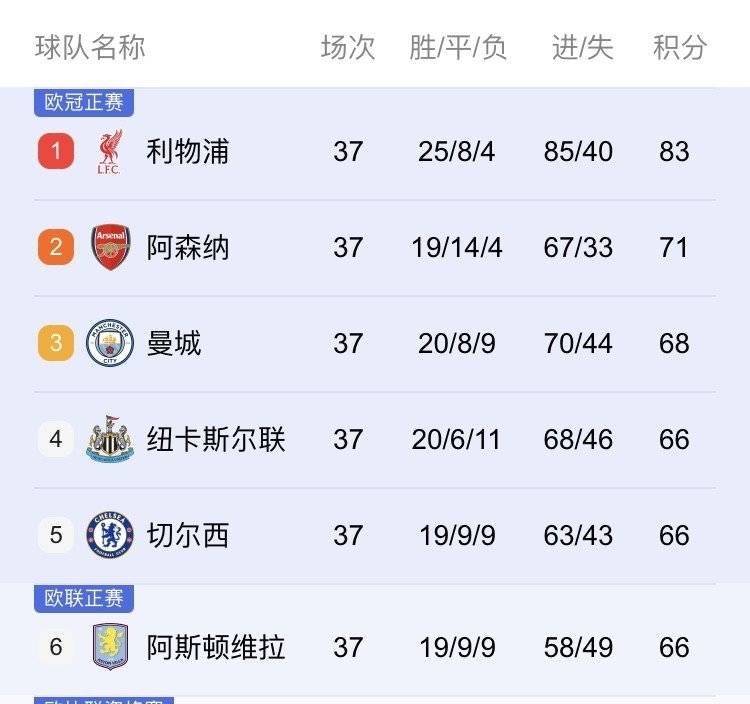 关于一个一个来！接下来两场比赛，巴黎将分别对阵欧协联和欧联冠军的信息