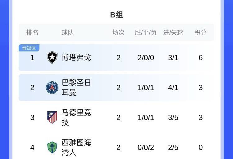 景博JBO体育app-世俱杯夺冠赔率:大巴黎冷负仍领跑3队并列第2的简单介绍