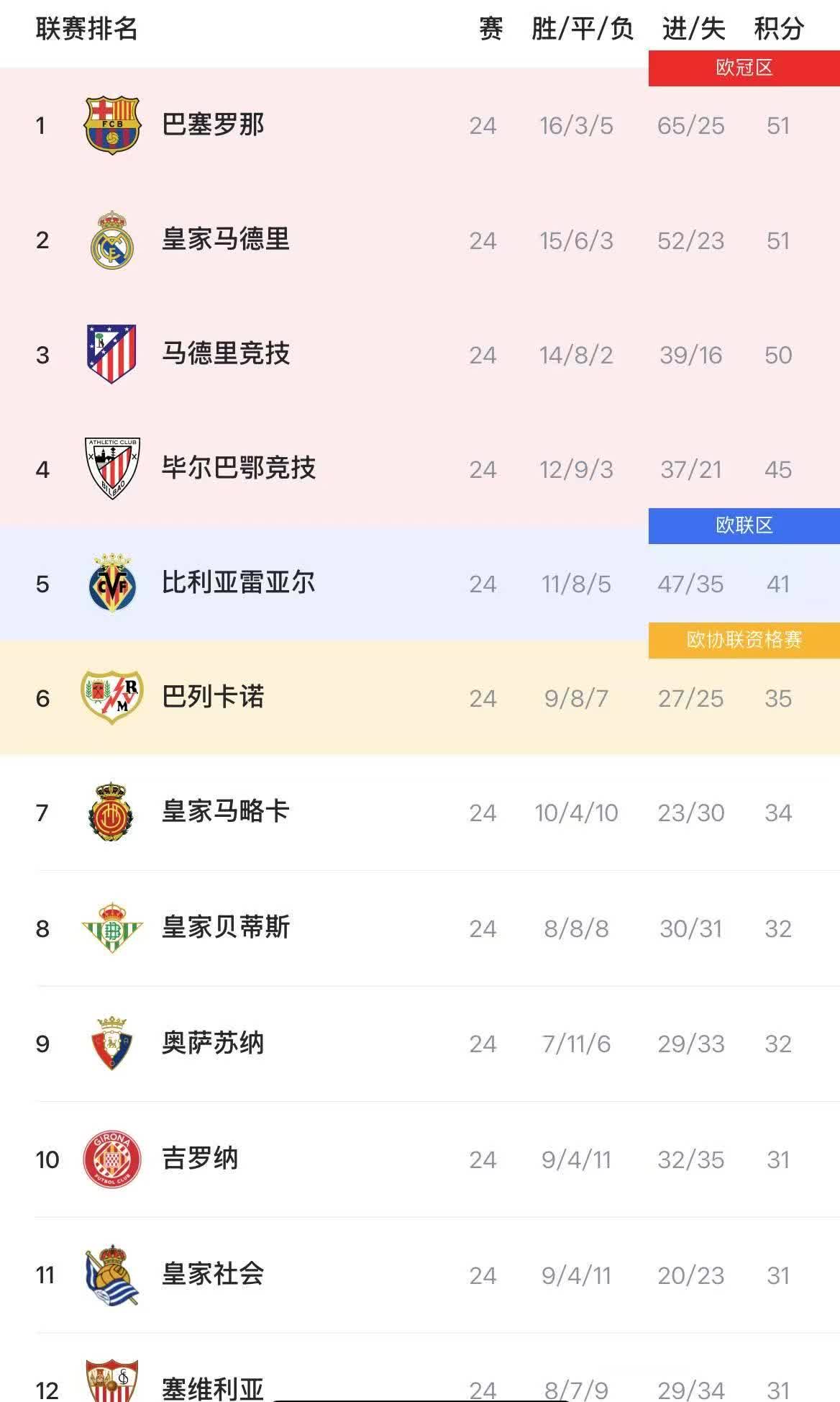 马赛队击败强敌，继续追赶法甲积分榜前几名的简单介绍