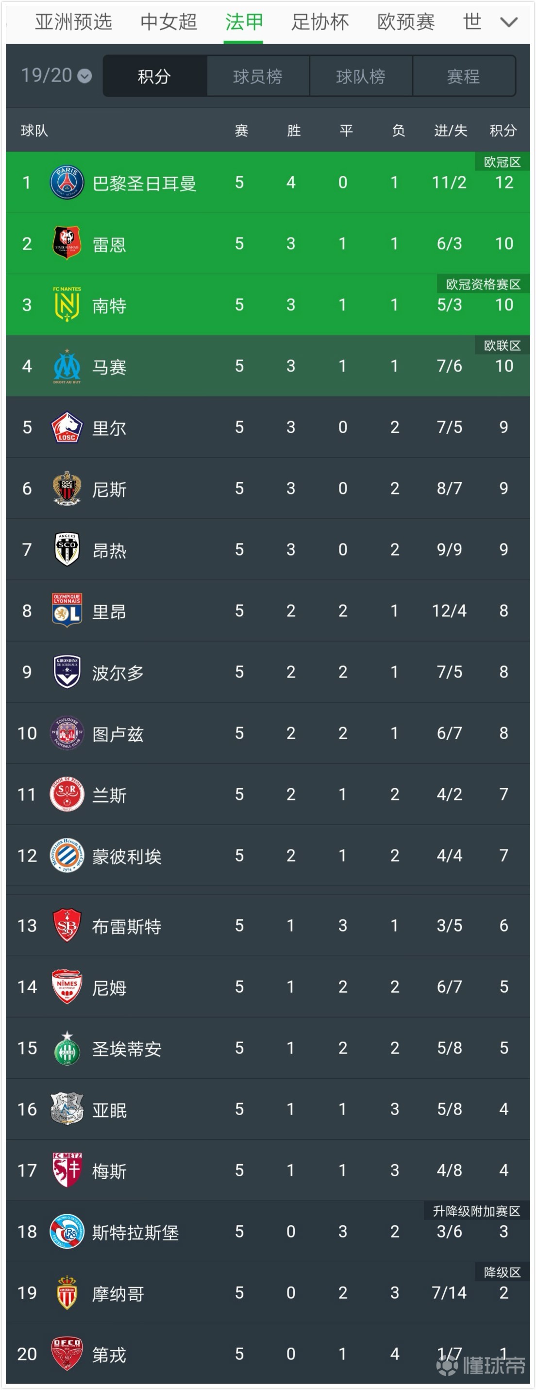 巴黎主场战平南特，稳居积分榜榜首的简单介绍