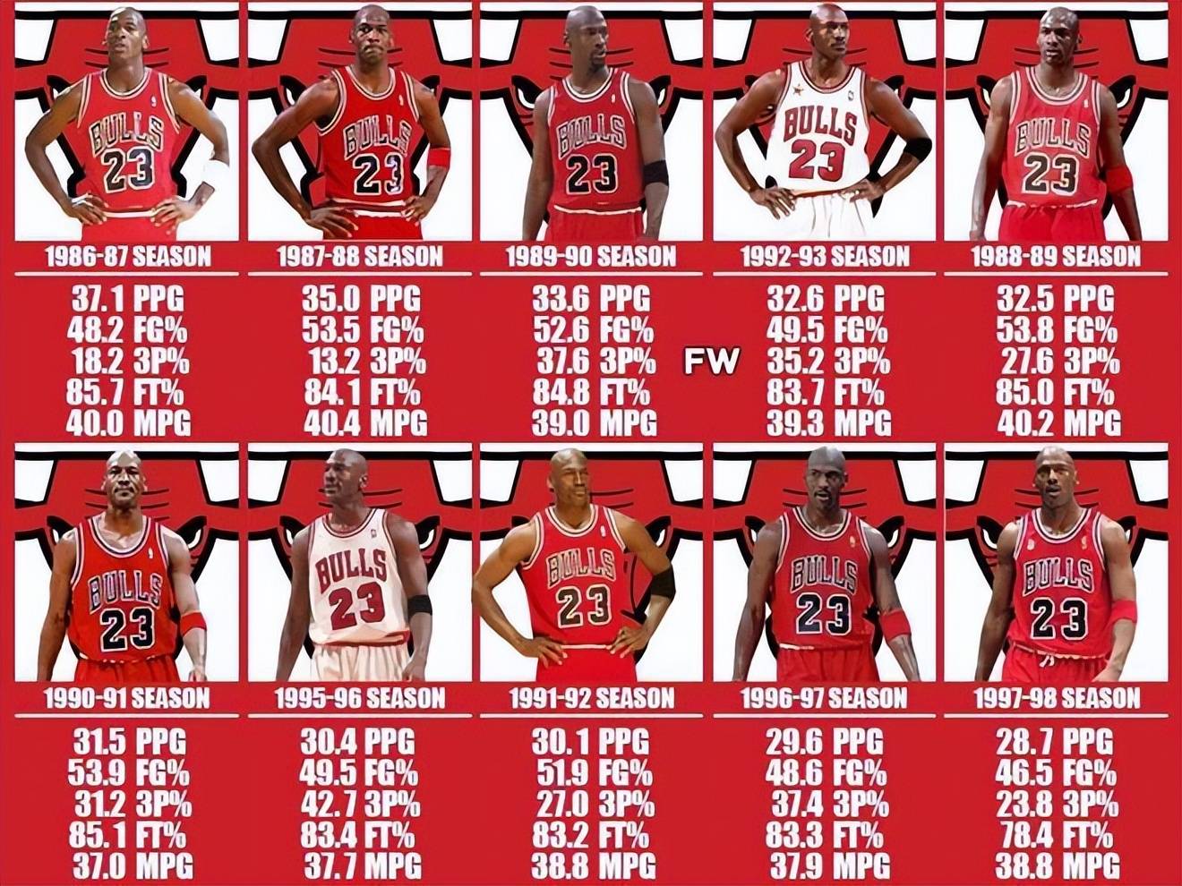 jbo竞博网址-包含NBA巨星突破个人投篮纪录，成为球队得分王的词条