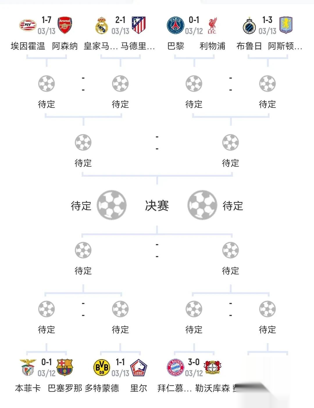 萨尔茨堡大胜，锁定欧联杯八强席位