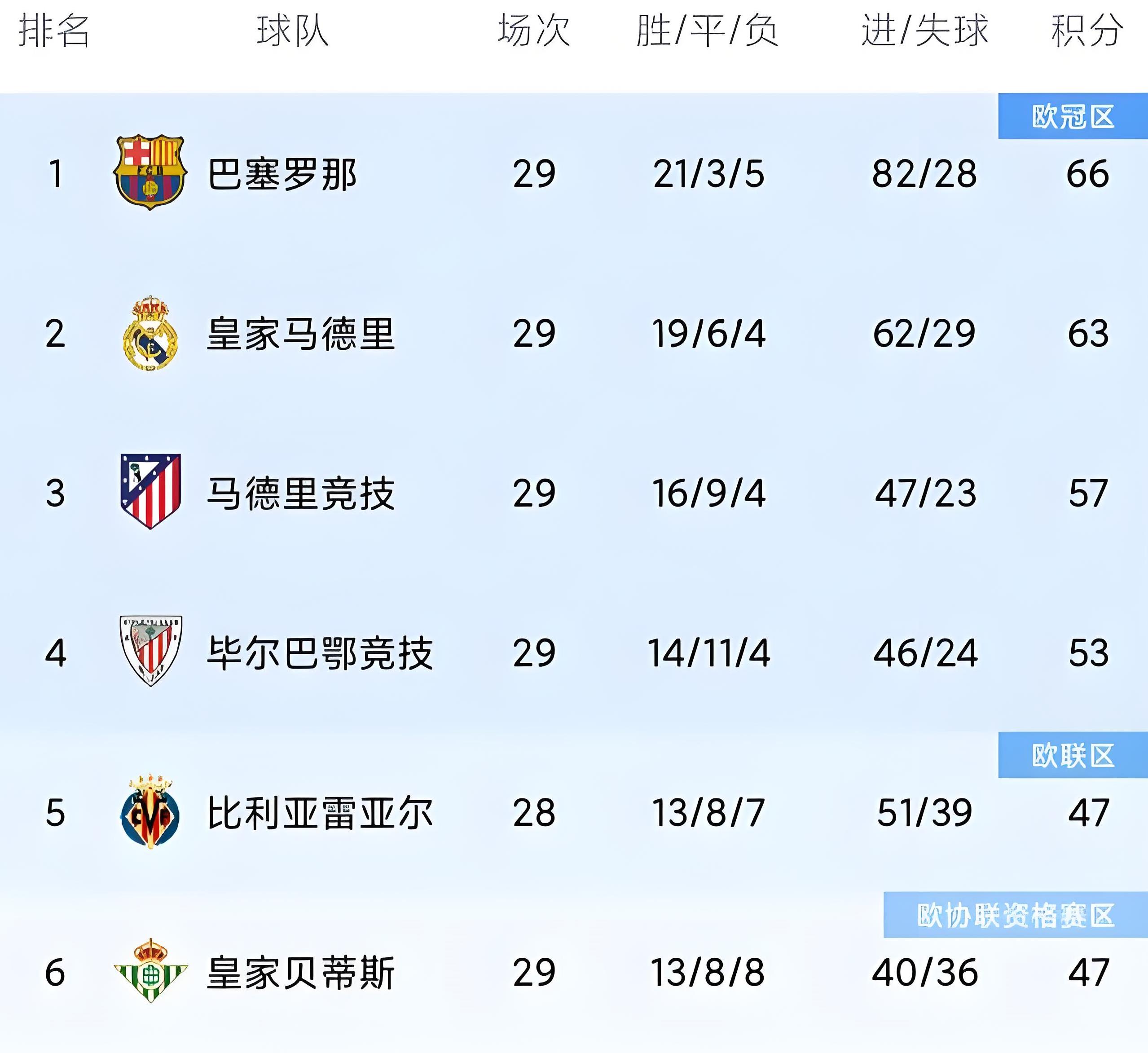 景博JBO体育app-皇家马德里胜券在握，强晋级似乎近在咫尺的简单介绍