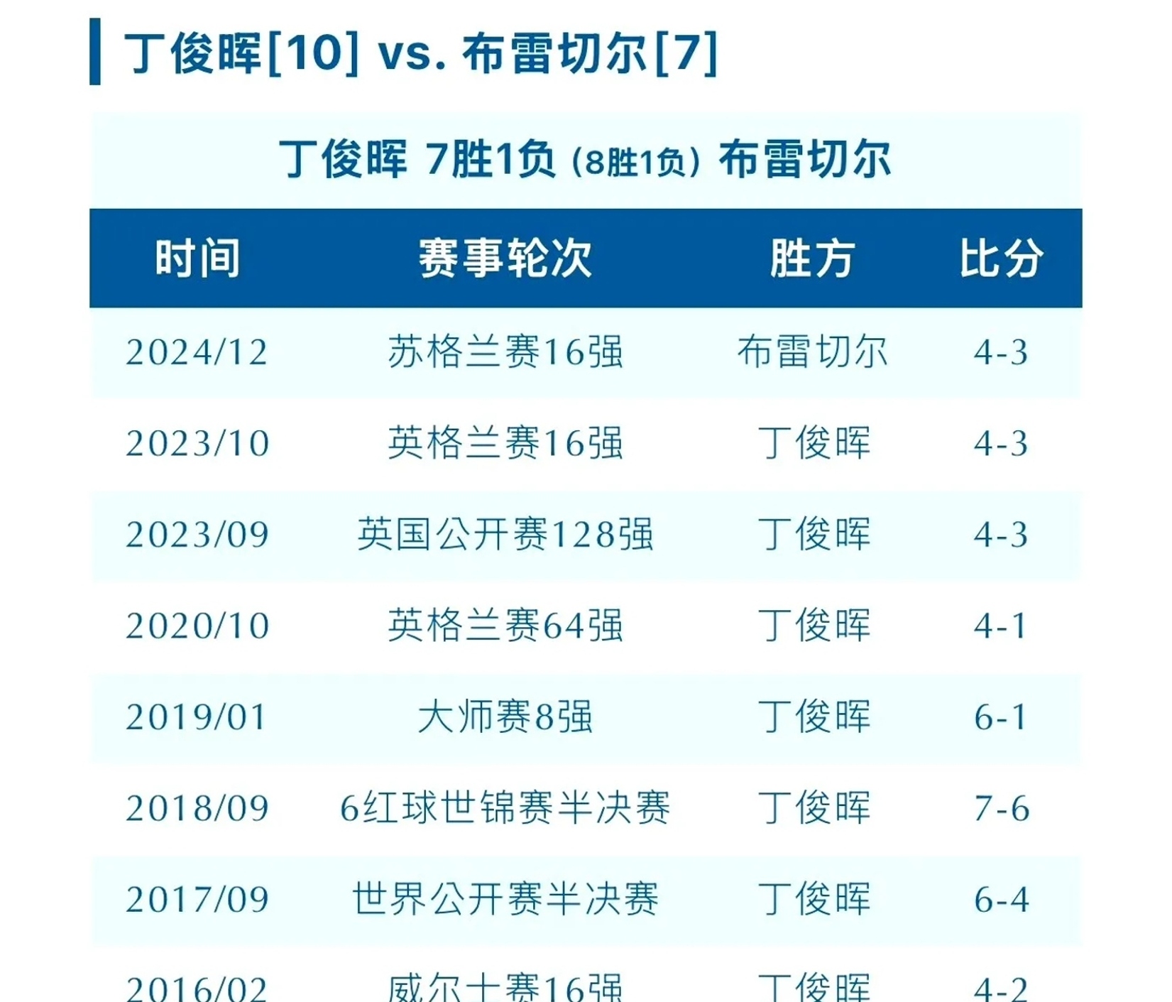 艾弗顿主场负于切尔西，积分榜下滑至第七的简单介绍